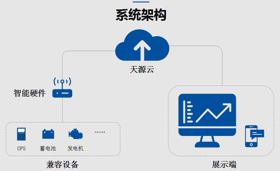 系统架构 系统架构