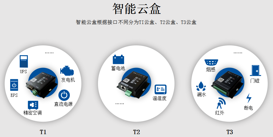 智能云盒 智能云盒
