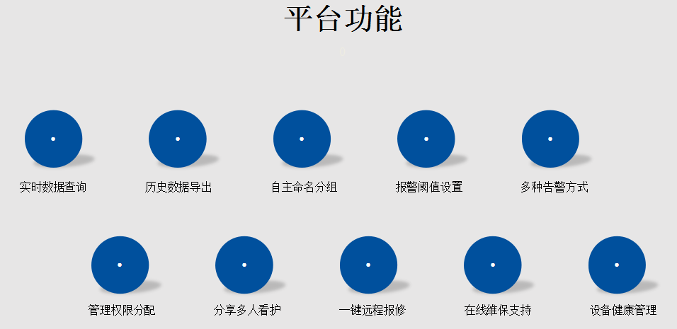 平台功能 平台功能